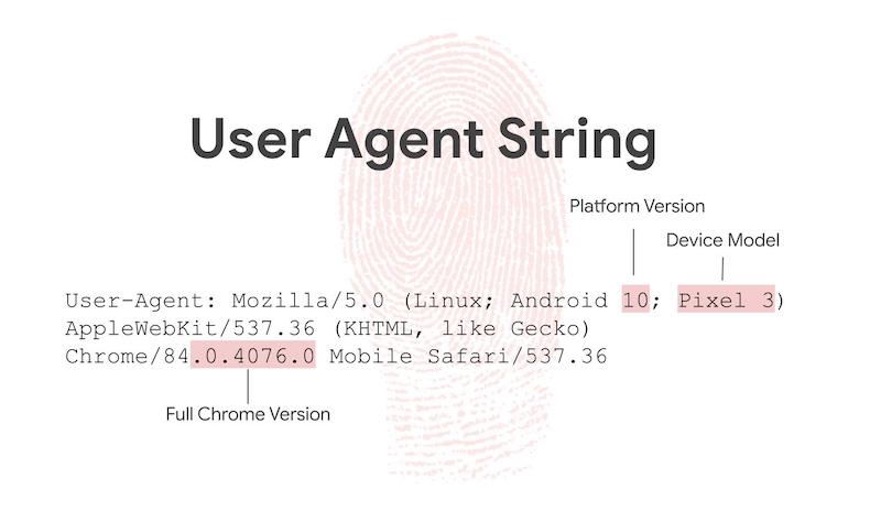 For example, 'User-Agent: Mozilla/5.0 (Linux; Android 10; Pixel 3)
AppleWebKit/537.36 (KHTML, like Gecko)
Chrome/84.0.4076.0 Mobile Safari/537.36' is very long and offers specific details used for fingeprinting, such as the exact device model, platfoorm verrsin, and full Chrme version.