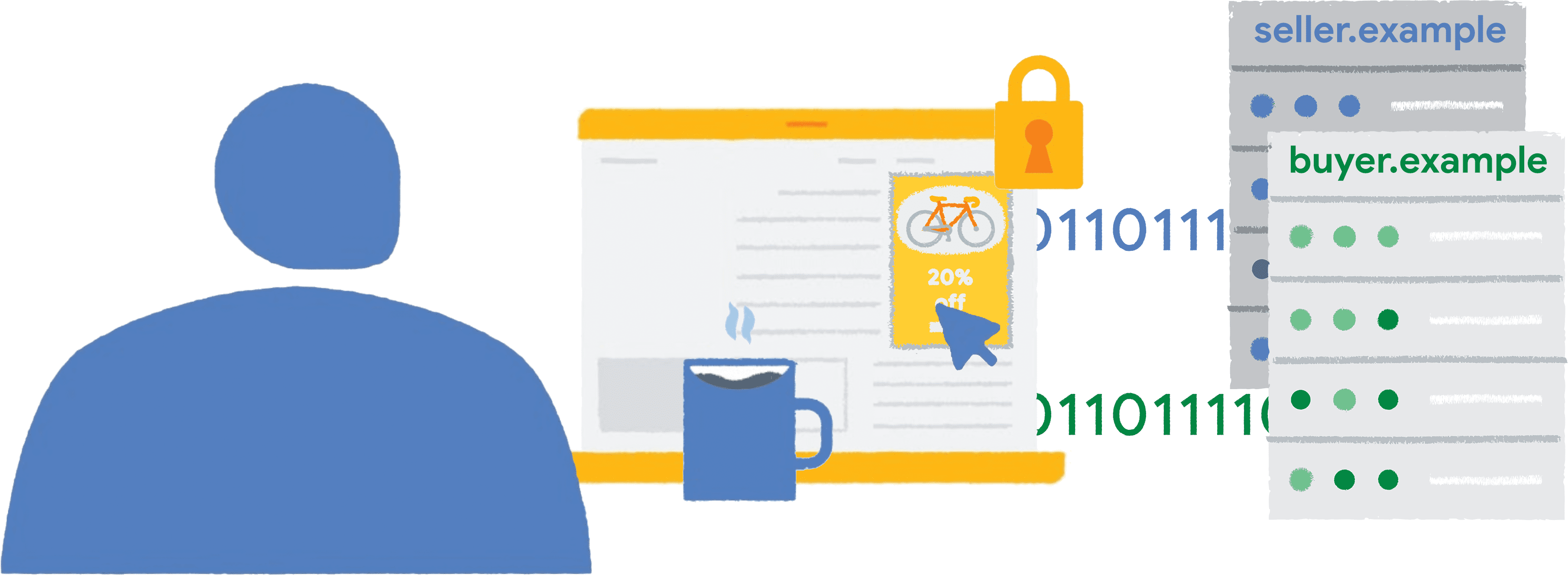 Illustrazione che mostra una persona che fa clic su un annuncio di una bicicletta, all&#39;interno di un riquadro delimitato, su un sito web di notizie, con i dati dei report inviati a venditori e acquirenti.