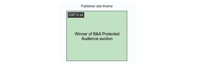 Iklan yang dirender di browser dari B&A.
