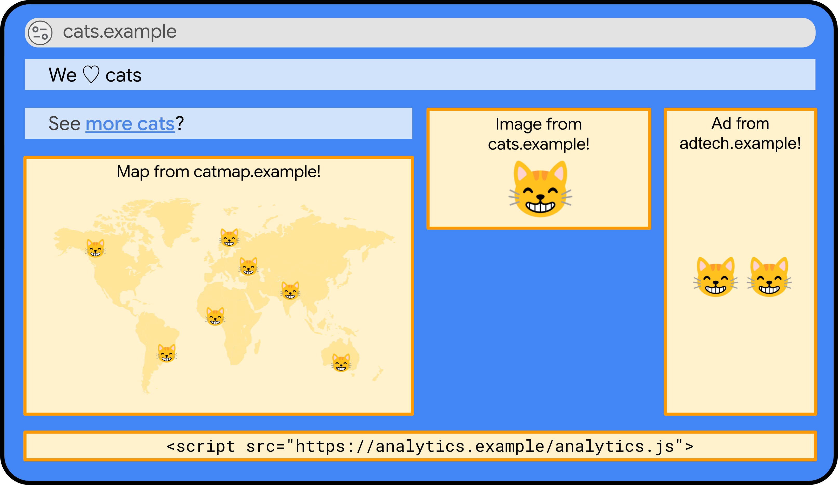 Веб-сайт Mythical Cats.example, без iframe от cat hire.example.